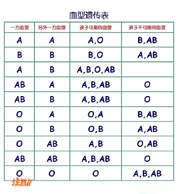湖南司法亲子鉴定去哪里做，湖南司法DNA鉴定流程是怎样的
